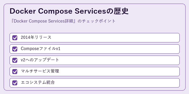 Docker Compose Servicesの歴史