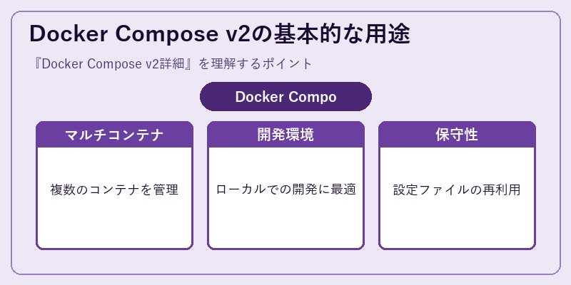 Docker Compose v2の基本的な用途