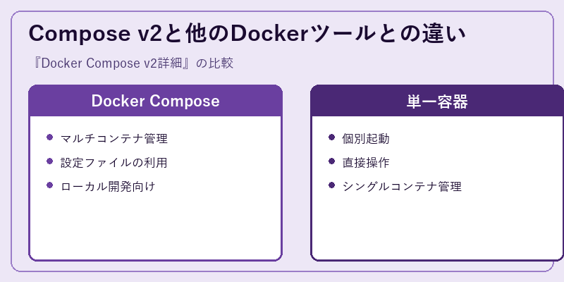 Compose v2と他のDockerツールとの違い