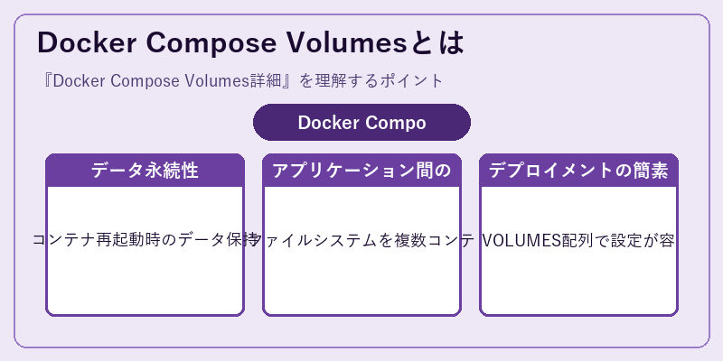 Docker Compose Volumesとは