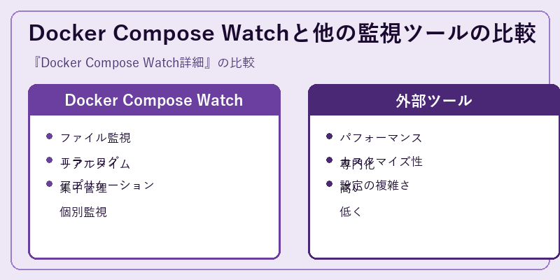 Docker Compose Watchと他の監視ツールの比較