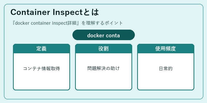 Container Inspectとは