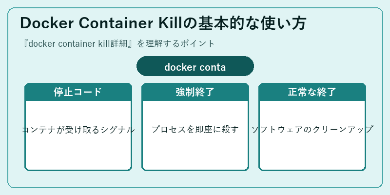 Docker Container Killの基本的な使い方