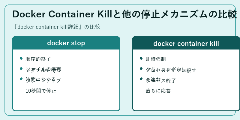 Docker Container Killと他の停止メカニズムの比較