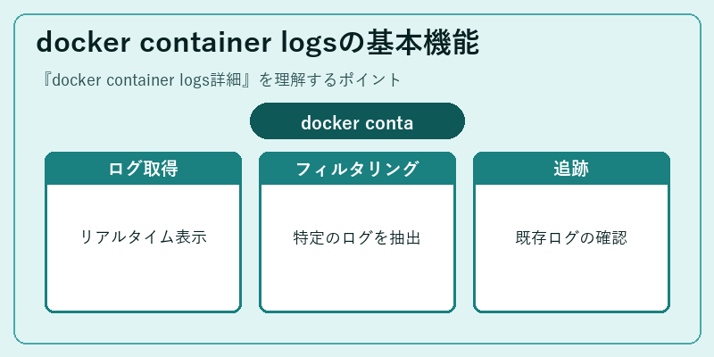 docker container logsの基本機能