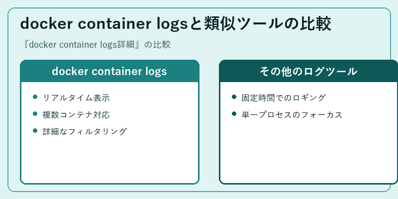 docker container logsと類似ツールの比較