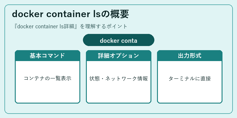 docker container lsの概要