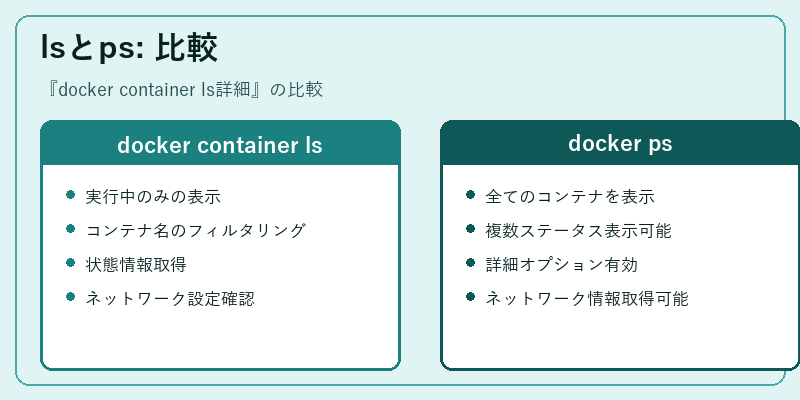 lsとps: 比較