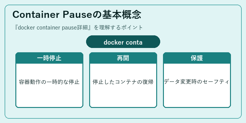 Container Pauseの基本概念