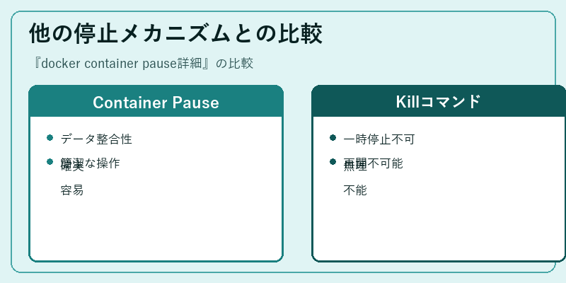 他の停止メカニズムとの比較