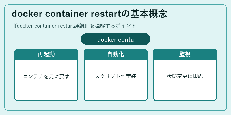docker container restartの基本概念