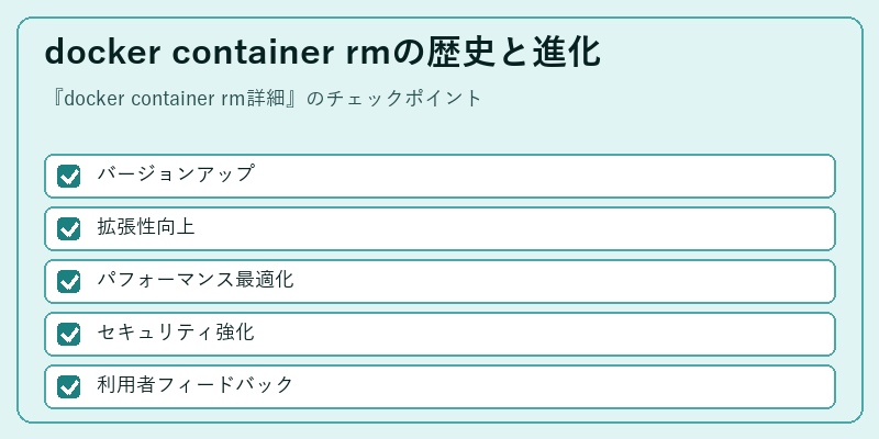 docker container rmの歴史と進化