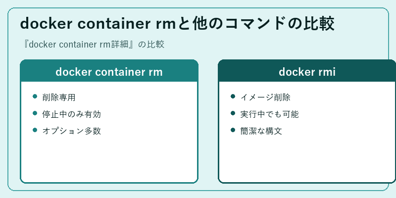 docker container rmと他のコマンドの比較