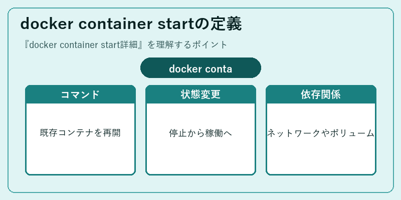 docker container startの定義