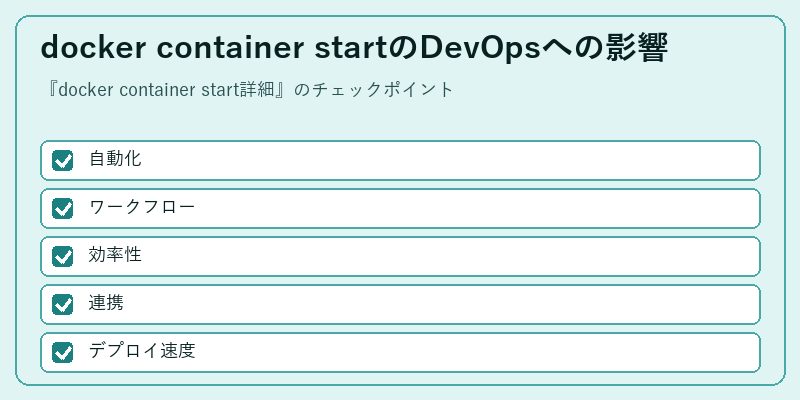 docker container startのDevOpsへの影響