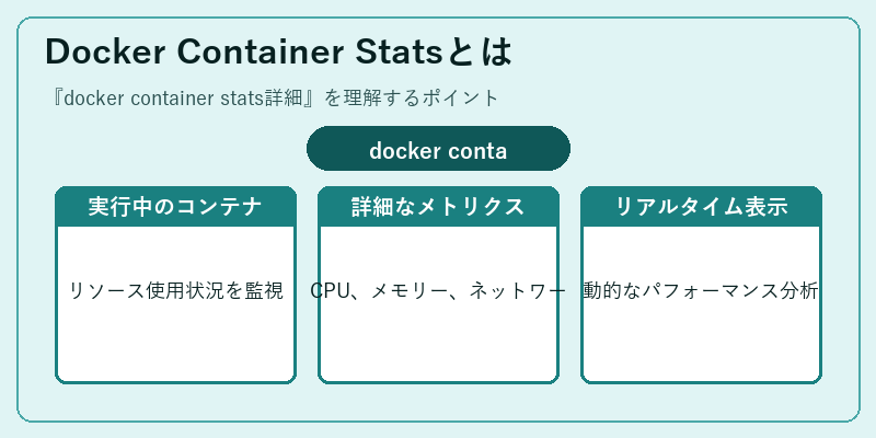 Docker Container Statsとは