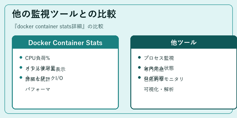 他の監視ツールとの比較