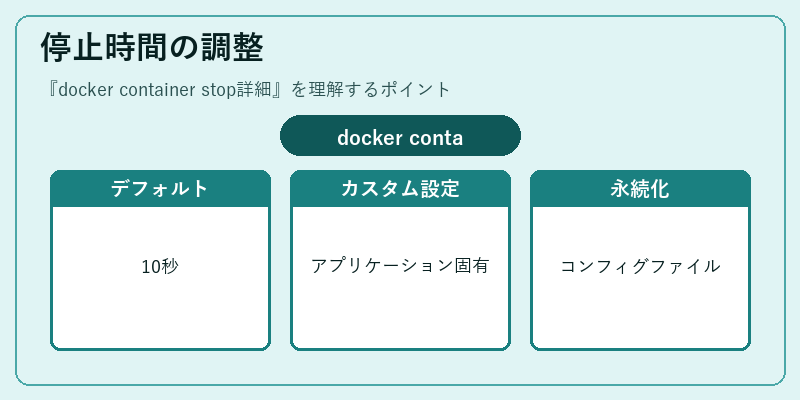 停止時間の調整