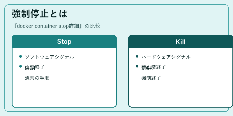 強制停止とは