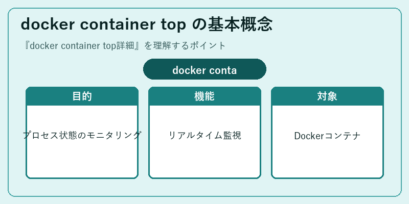 docker container top の基本概念