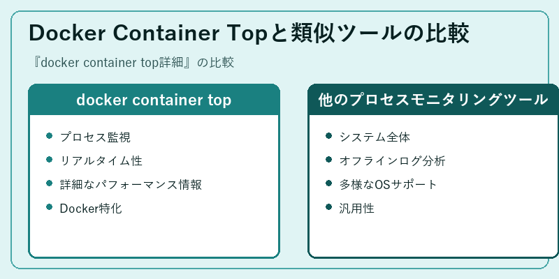 Docker Container Topと類似ツールの比較