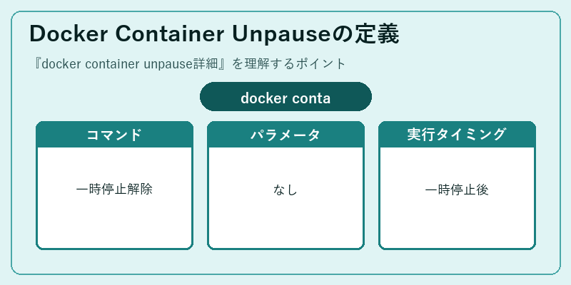 Docker Container Unpauseの定義