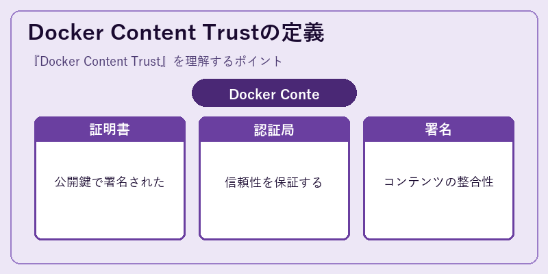 Docker Content Trustの定義