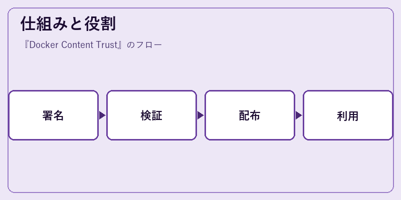 仕組みと役割