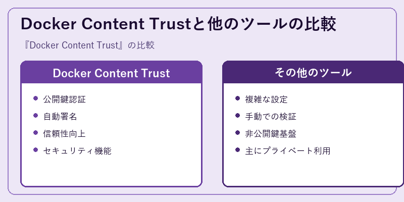 Docker Content Trustと他のツールの比較