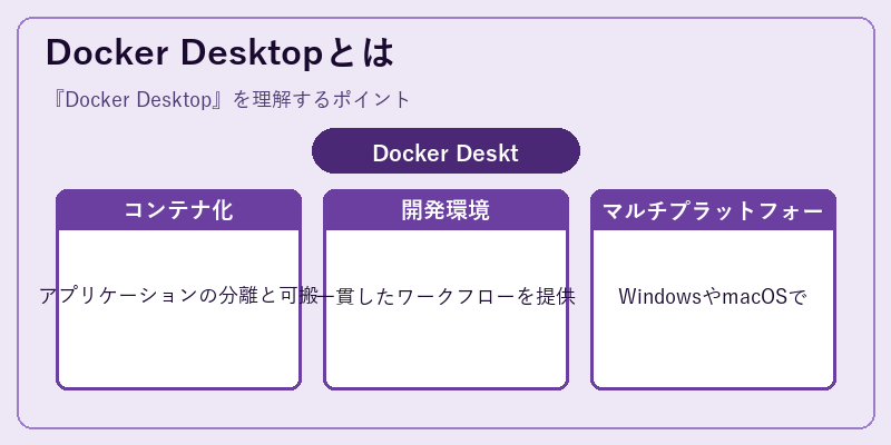 Docker Desktopとは