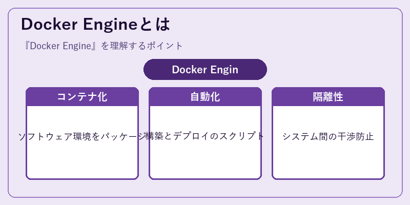 Docker Engineとは