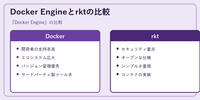 Docker Engineとrktの比較