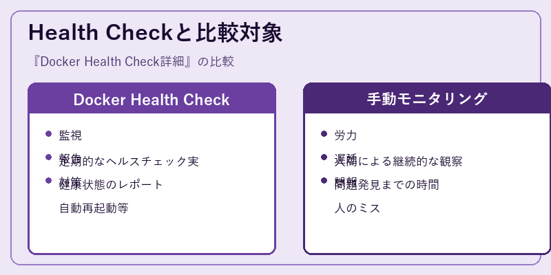Health Checkと比較対象