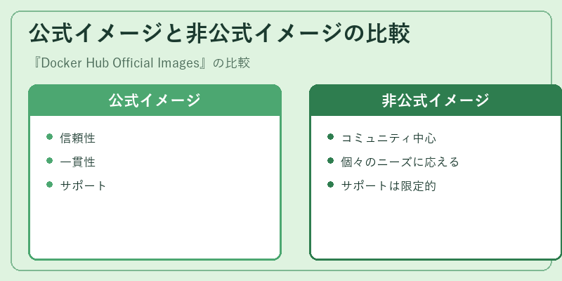 公式イメージと非公式イメージの比較