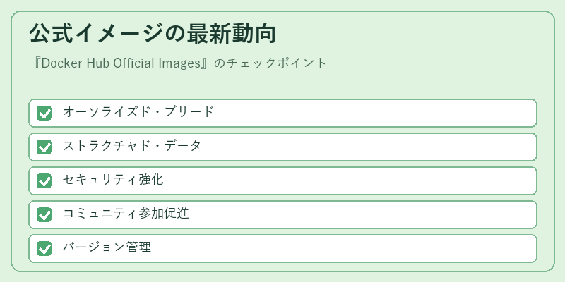公式イメージの最新動向