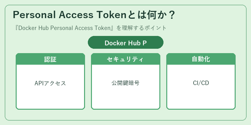 Personal Access Tokenとは何か？