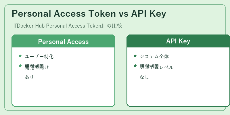 Personal Access Token vs API Key