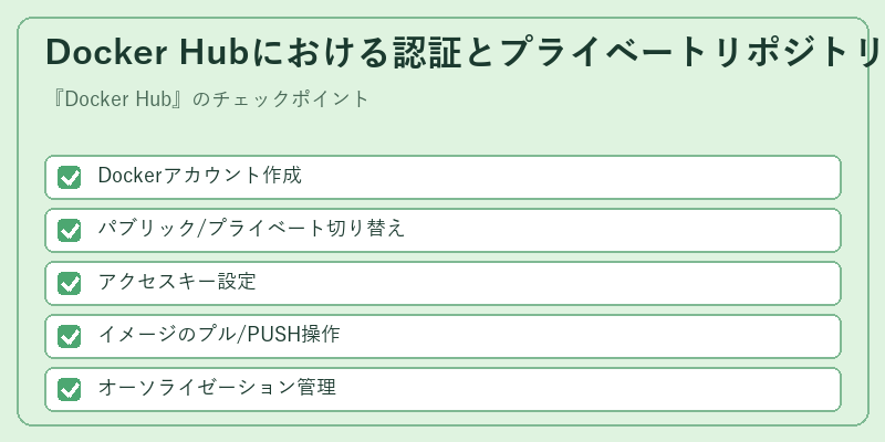 Docker Hubにおける認証とプライベートリポジトリ