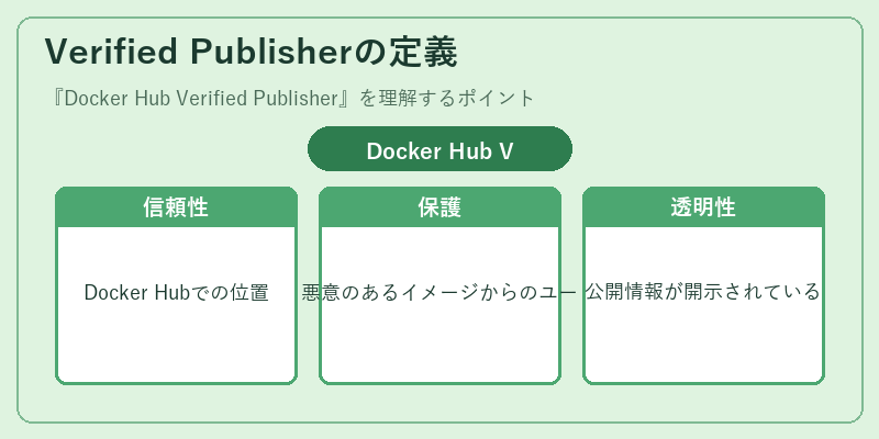 Verified Publisherの定義
