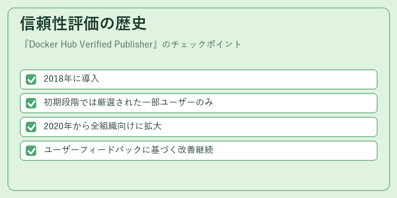 信頼性評価の歴史
