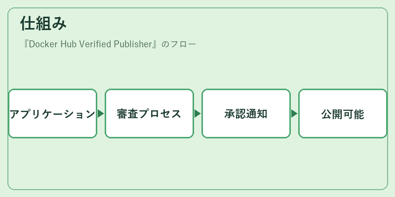 仕組み