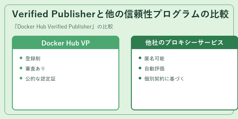 Verified Publisherと他の信頼性プログラムの比較