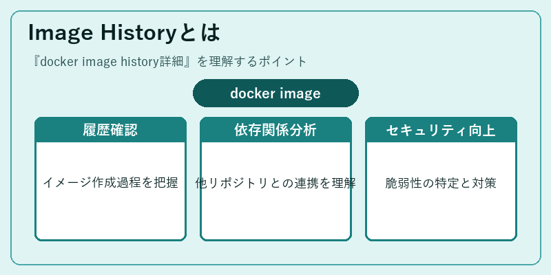 Image Historyとは