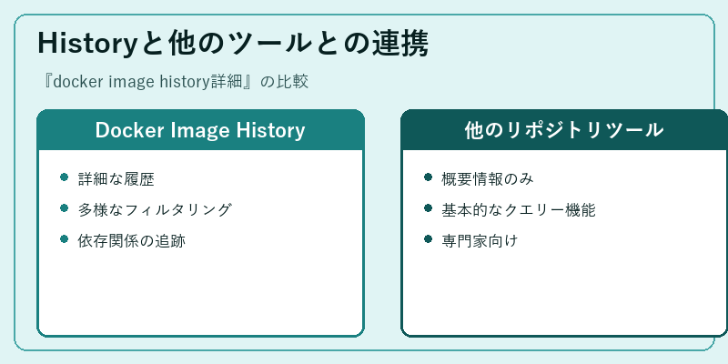 Historyと他のツールとの連携