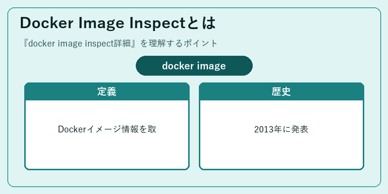 Docker Image Inspectとは