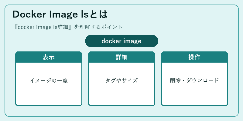 Docker Image lsとは