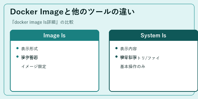Docker Imageと他のツールの違い
