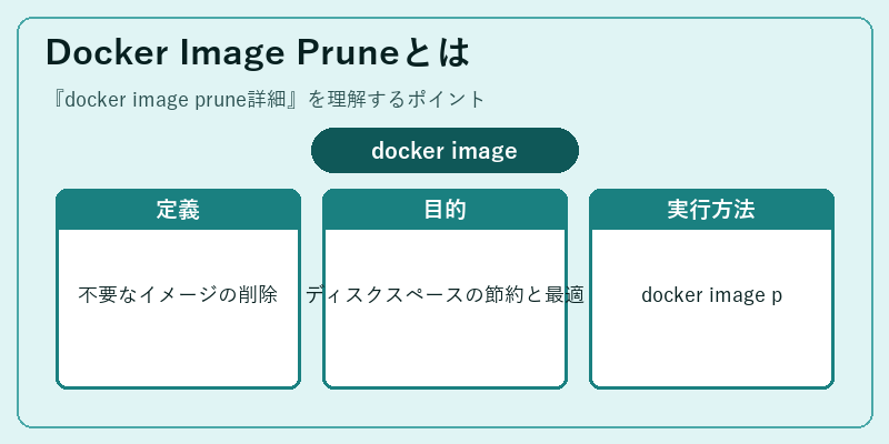 Docker Image Pruneとは