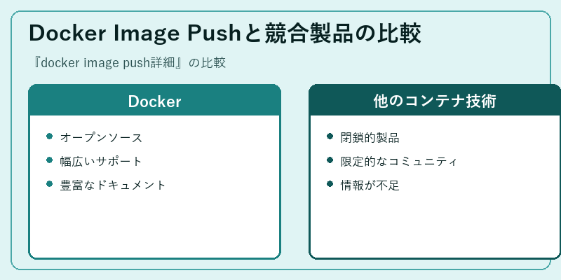 Docker Image Pushと競合製品の比較