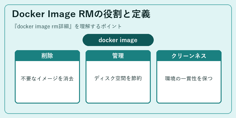 Docker Image RMの役割と定義